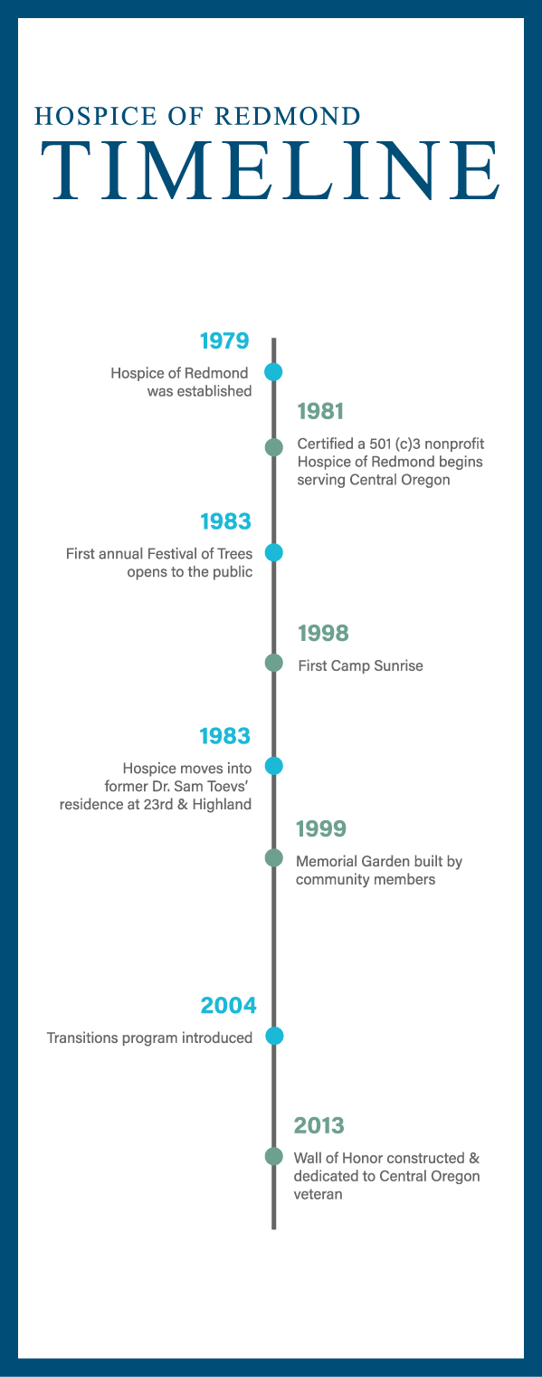 hospice of redmond serving central oregon since 1981